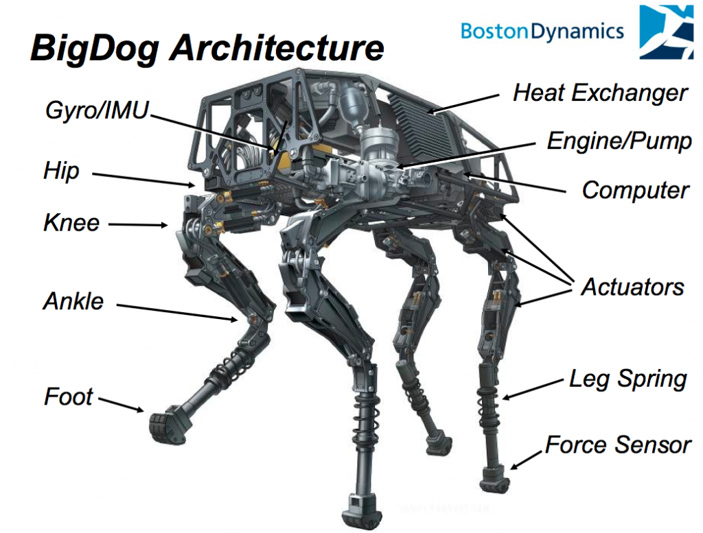 Voting For The Robot Hall Of Fame Is Open To The Public Fizmarble