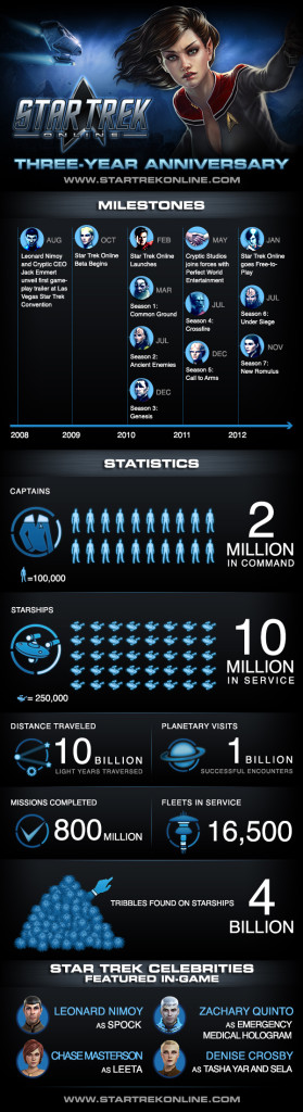 sto threeyearanniversary infographic 279x1024 Star Trek Online Celebrates Three year Anniversary